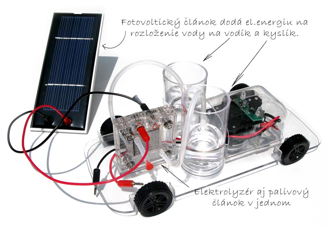 auto na vodíkový pohon auto na vodíkový pohon